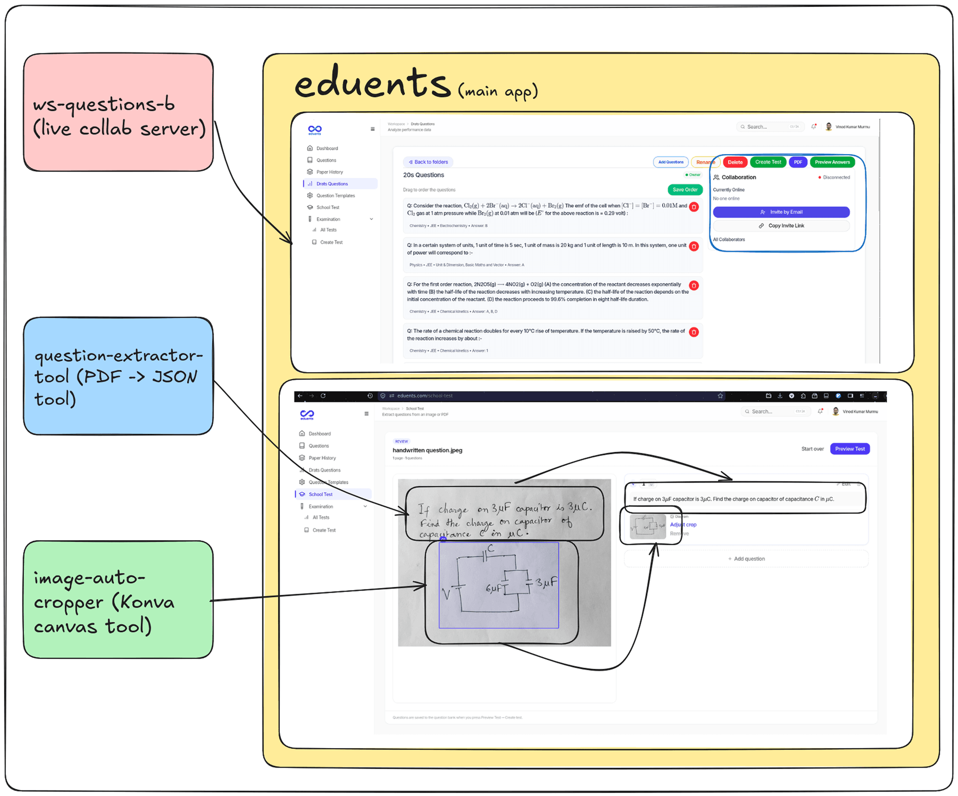 Architecture diagram - five apps and how data flows between them