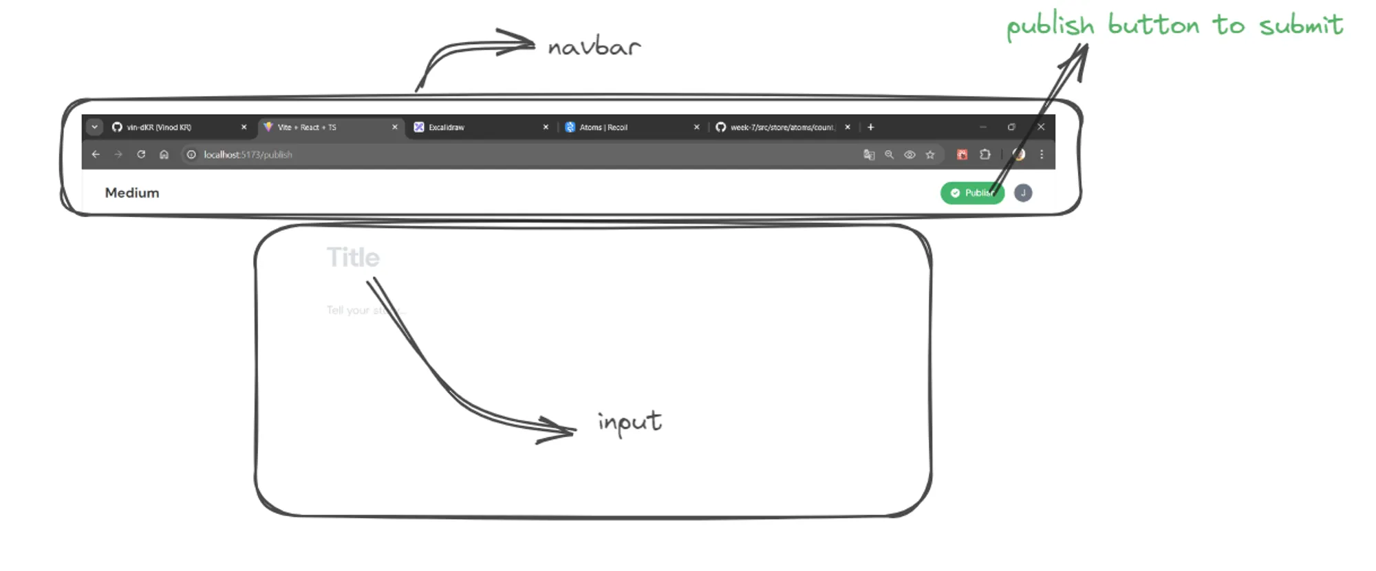 dir structure in my react app